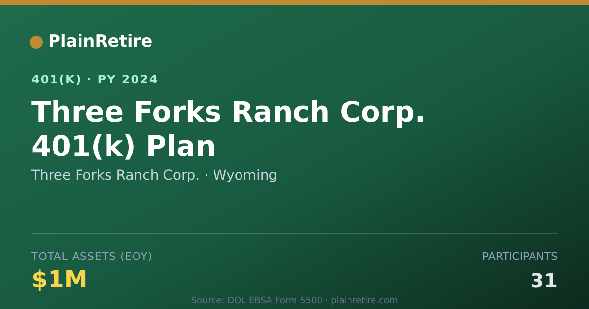 Shareable card for Three Forks Ranch Corp. 401(k) Plan (2024)