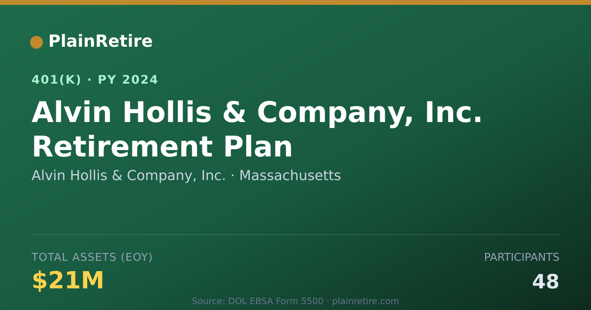 Shareable card for Alvin Hollis & Company, Inc. 401(k) Plan (2024)