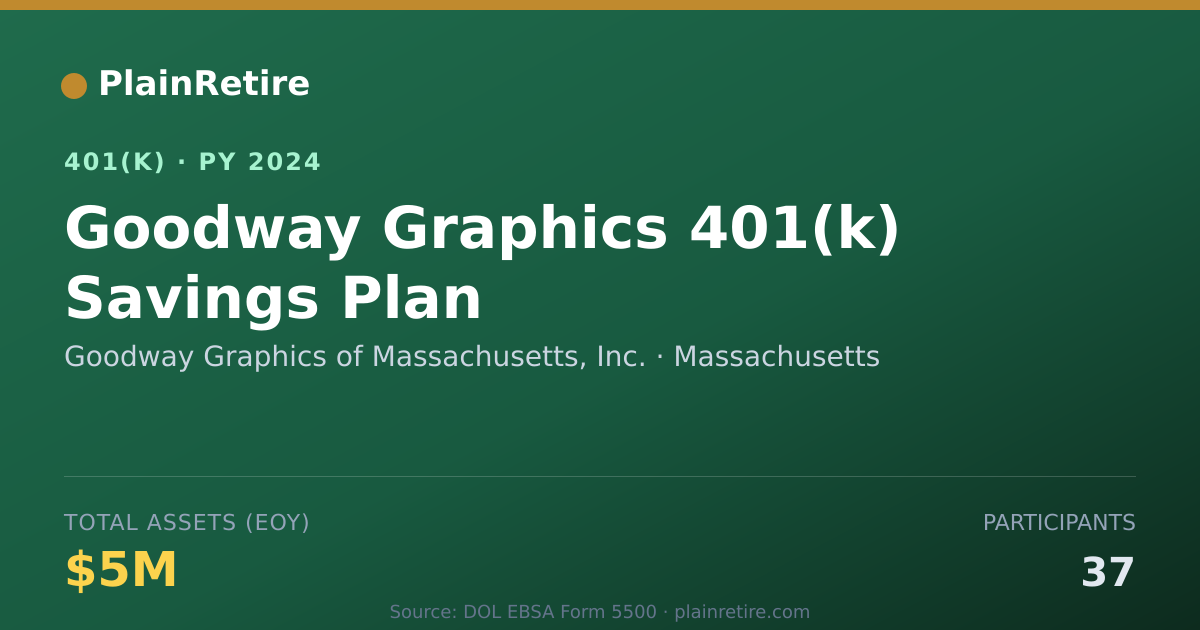 Shareable card for Goodway Graphics of Massachusetts, Inc. 401(k) Plan (2024)