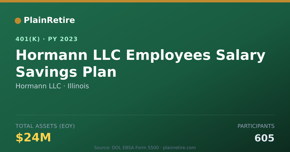 Shareable card for Hormann LLC 401(k) Plan (2023)