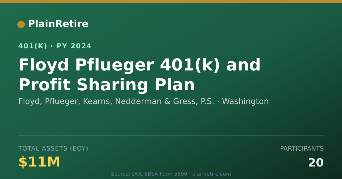 Shareable card for Floyd, Pflueger, Kearns, Nedderman & Gres 401(k) Plan (2024)