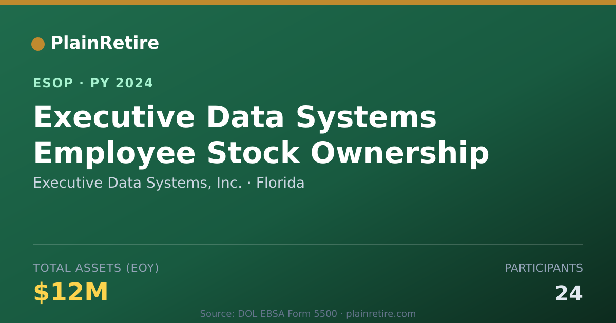 Shareable card for Executive Data Systems, Inc. ESOP (2024)