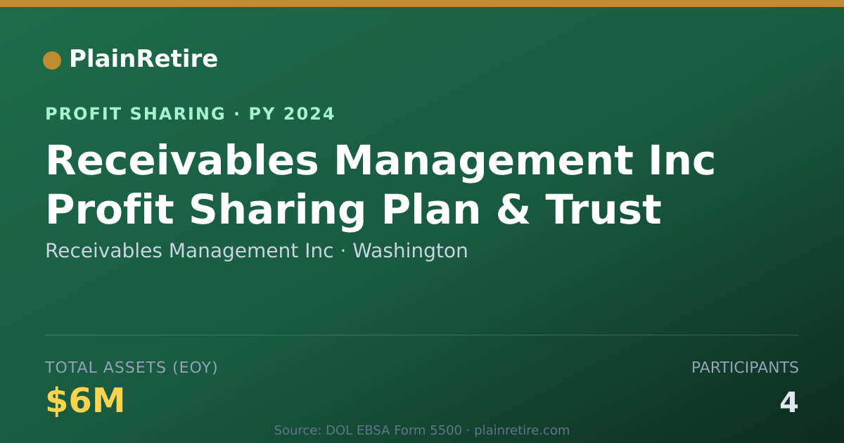 Shareable card for Receivables Management Inc Profit Sharing Plan (2024)
