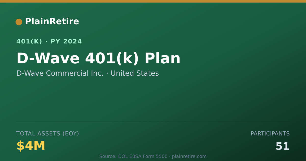 Shareable card for D-Wave Commercial Inc. 401(k) Plan (2024)