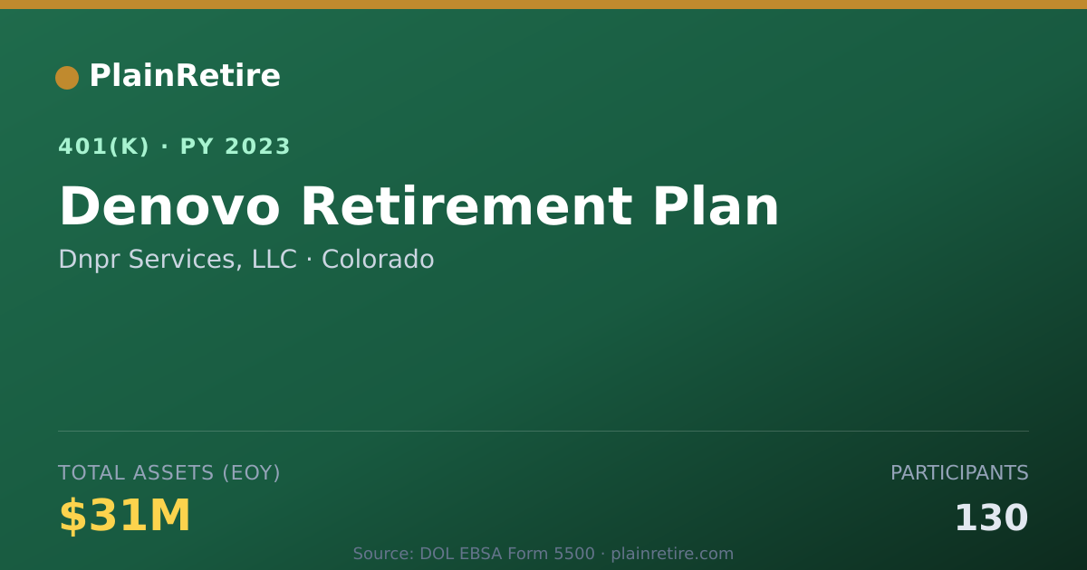 Shareable card for Dnpr Services, LLC 401(k) Plan (2023)