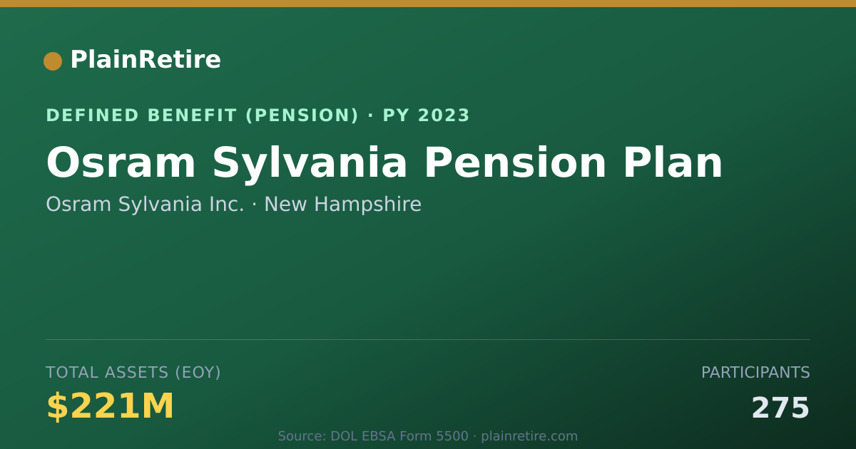 Shareable card for Osram Sylvania Inc. Pension Plan (2023)