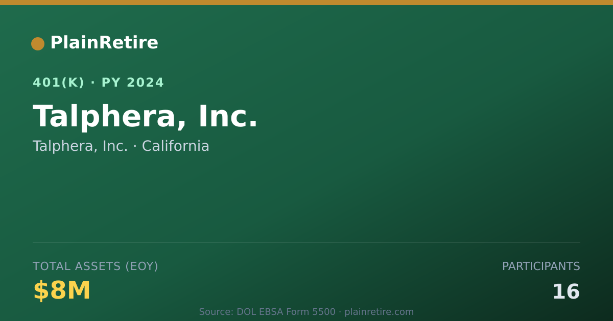 Shareable card for Talphera, Inc. 401(k) Plan (2024)