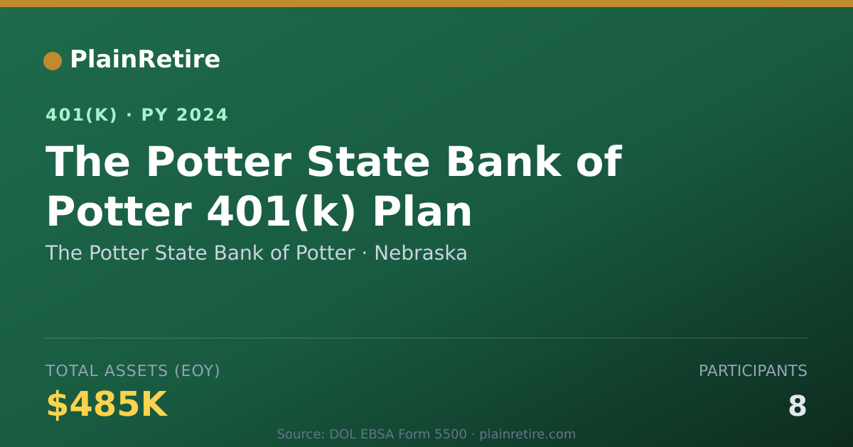 Shareable card for The Potter State Bank of Potter 401(k) Plan (2024)