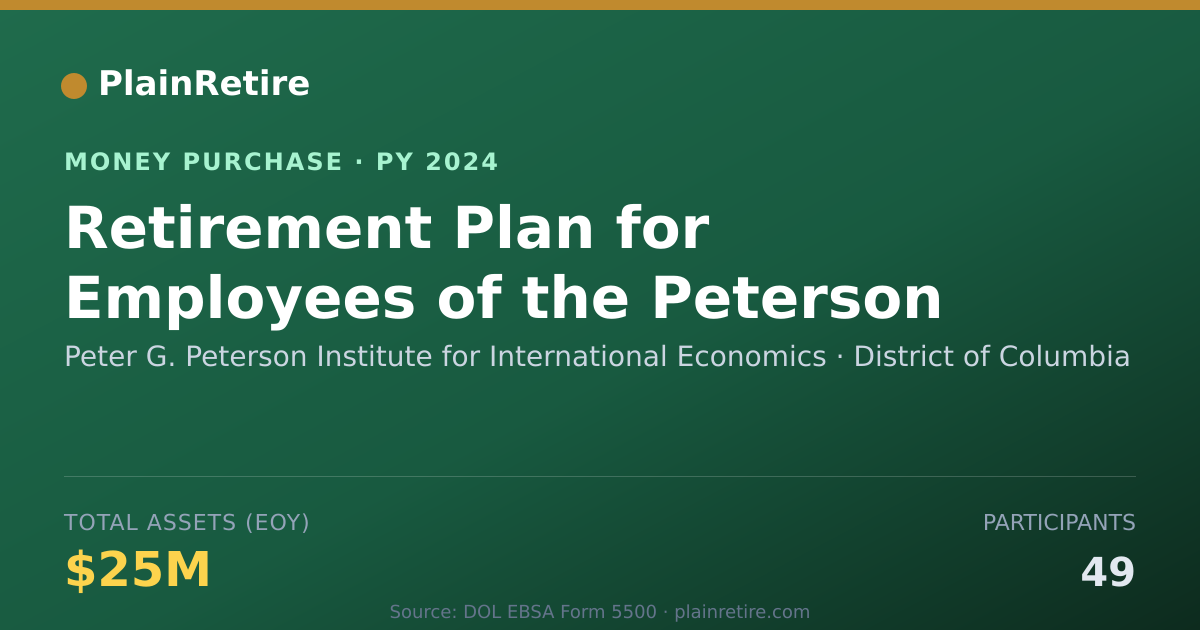 Shareable card for Peter G. Peterson Institute for I Money Purchase Plan (2024)