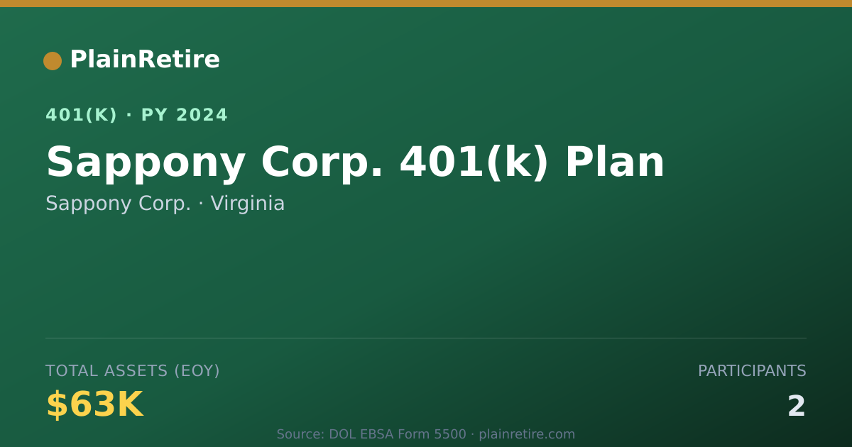 Shareable card for Sappony Corp. 401(k) Plan (2024)