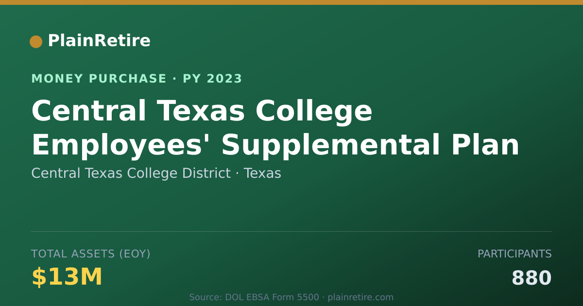 Shareable card for Central Texas College District Money Purchase Plan (2023)