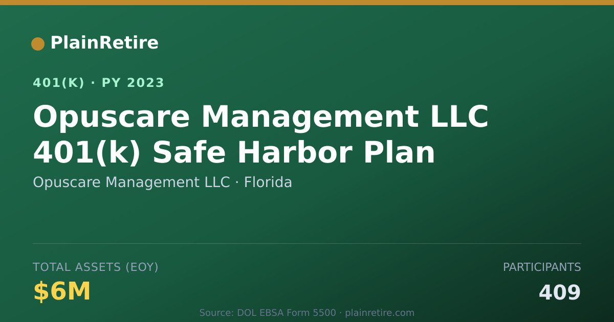 Shareable card for Opuscare Management LLC 401(k) Plan (2023)
