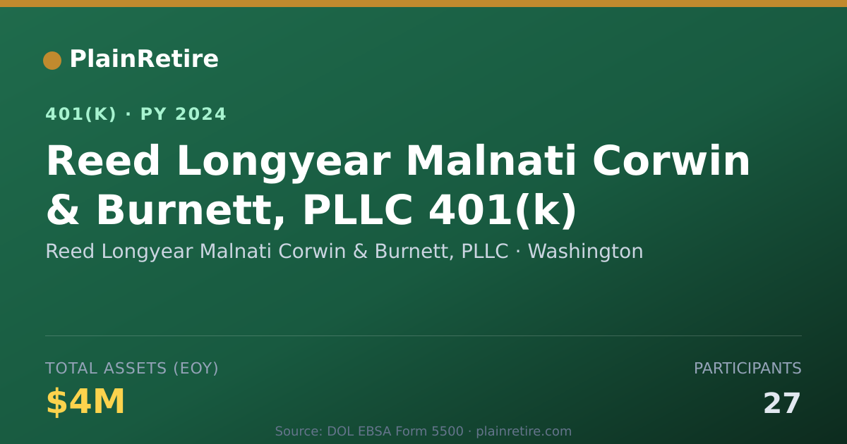 Shareable card for Reed Longyear Malnati Corwin & Burnett, P 401(k) Plan (2024)