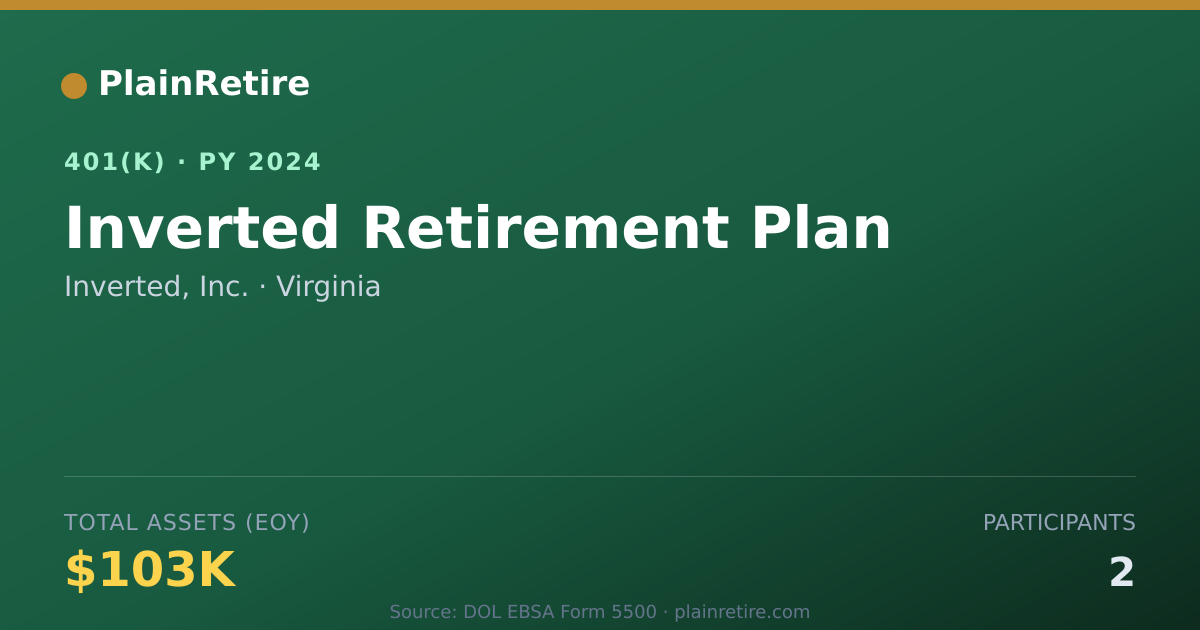 Shareable card for Inverted, Inc. 401(k) Plan (2024)