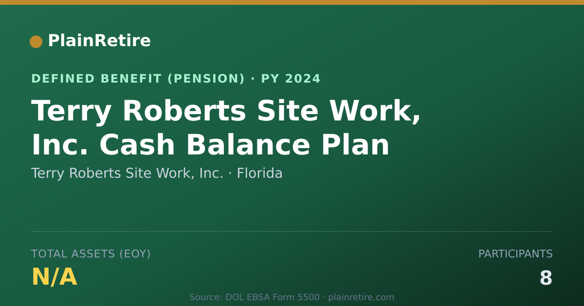 Shareable card for Terry Roberts Site Work, Inc. Pension Plan (2024)