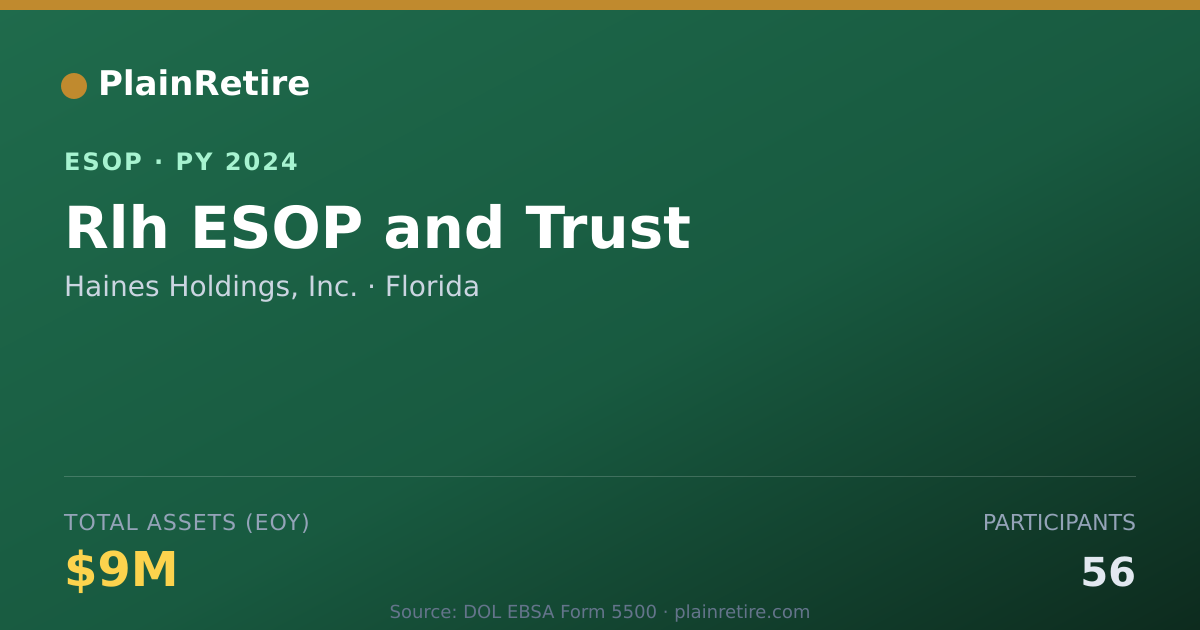 Shareable card for Haines Holdings, Inc. ESOP (2024)