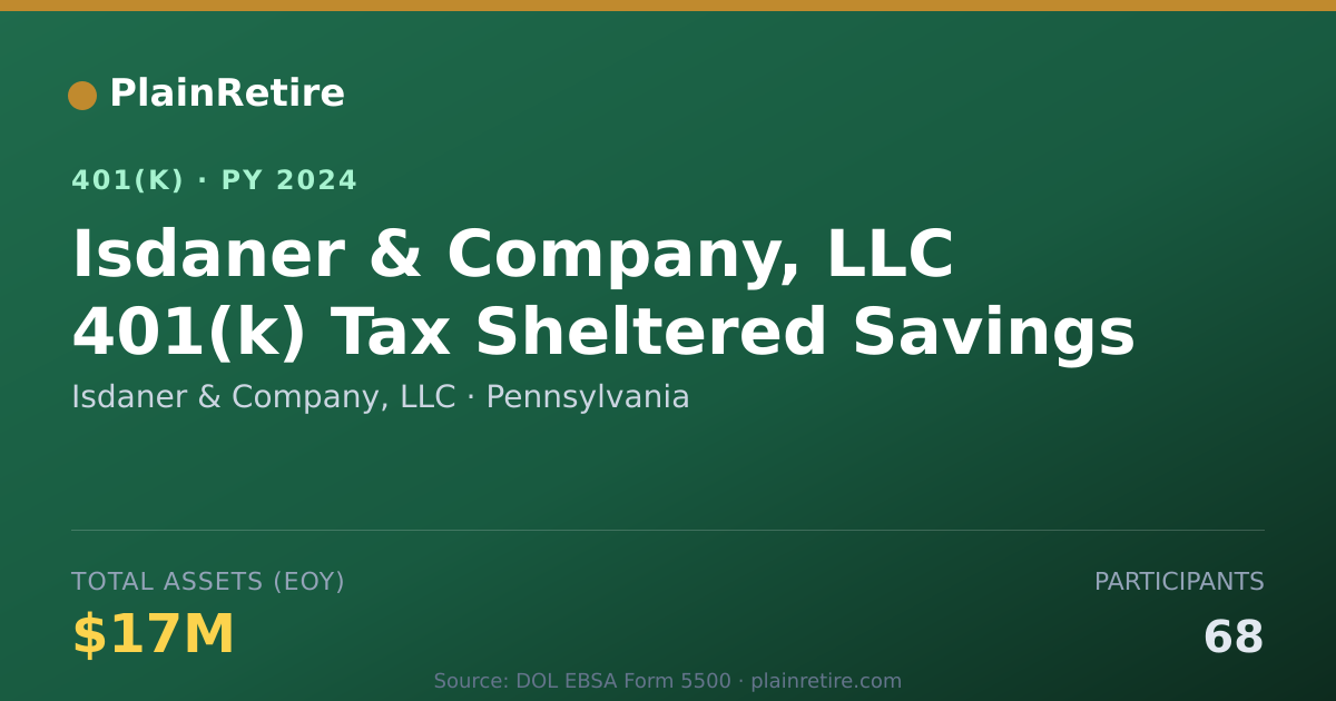Shareable card for Isdaner & Company, LLC 401(k) Plan (2024)