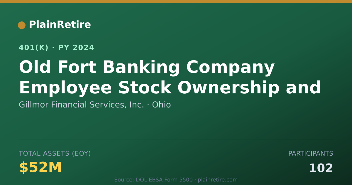 Shareable card for Gillmor Financial Services, Inc. 401(k) Plan (2024)