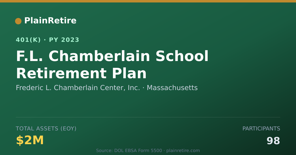 Shareable card for Frederic L. Chamberlain Center, Inc. 401(k) Plan (2023)