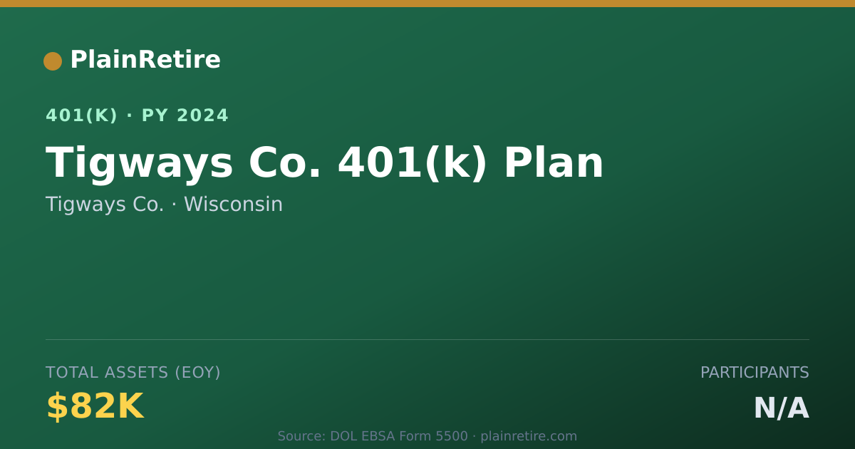 Shareable card for Tigways Co. 401(k) Plan (2024)
