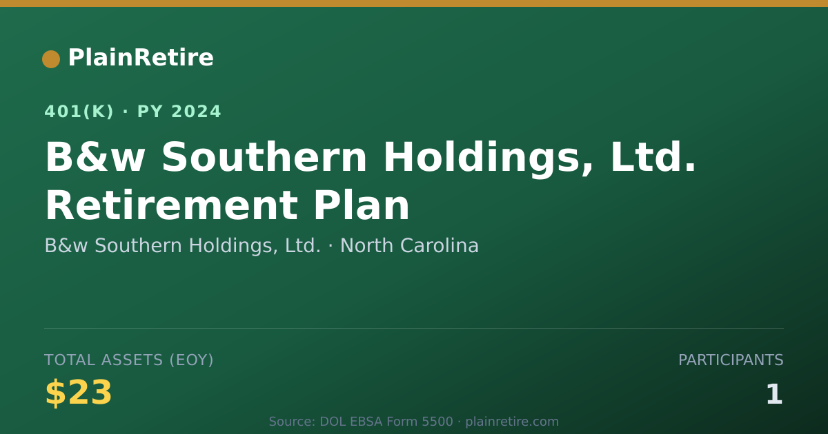 Shareable card for B&w Southern Holdings, Ltd. 401(k) Plan (2024)