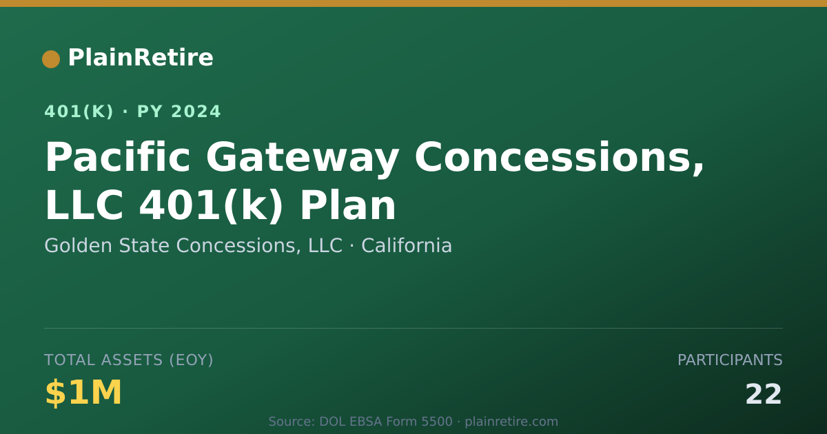 Shareable card for Golden State Concessions, LLC 401(k) Plan (2024)