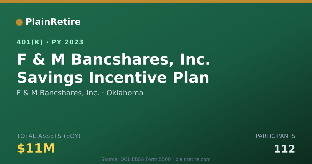 Shareable card for F & M Bancshares, Inc. 401(k) Plan (2023)