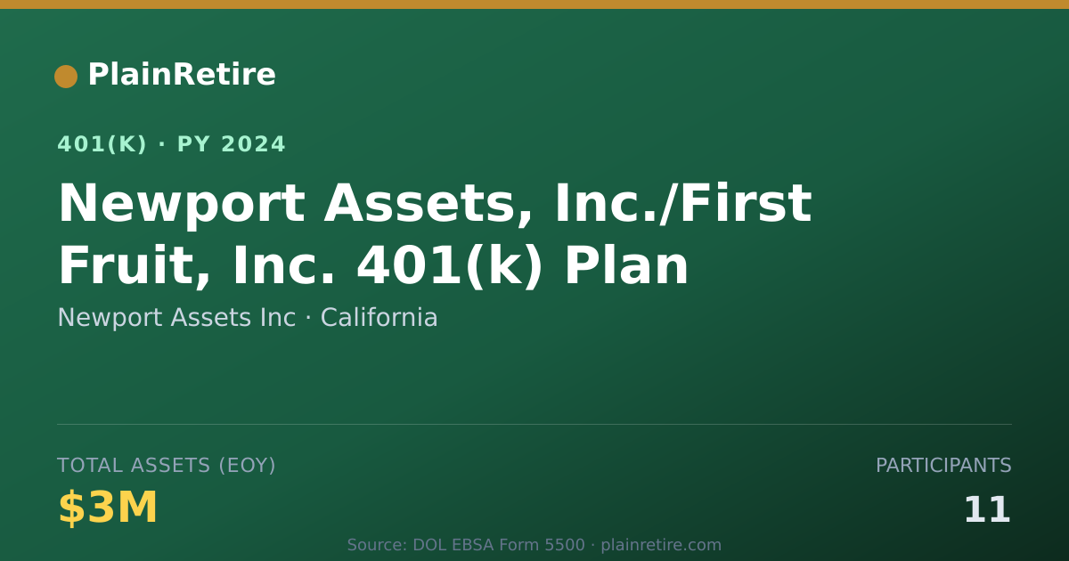 Shareable card for Newport Assets Inc 401(k) Plan (2024)