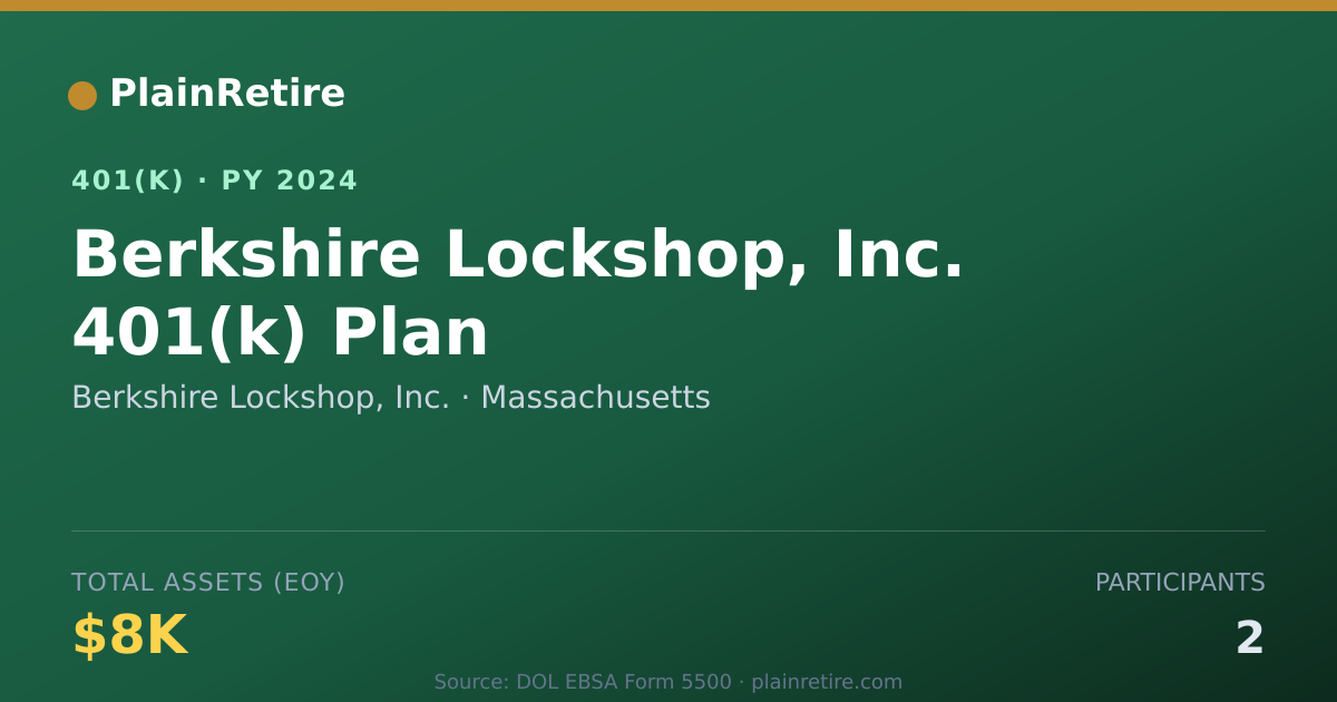 Shareable card for Berkshire Lockshop, Inc. 401(k) Plan (2024)