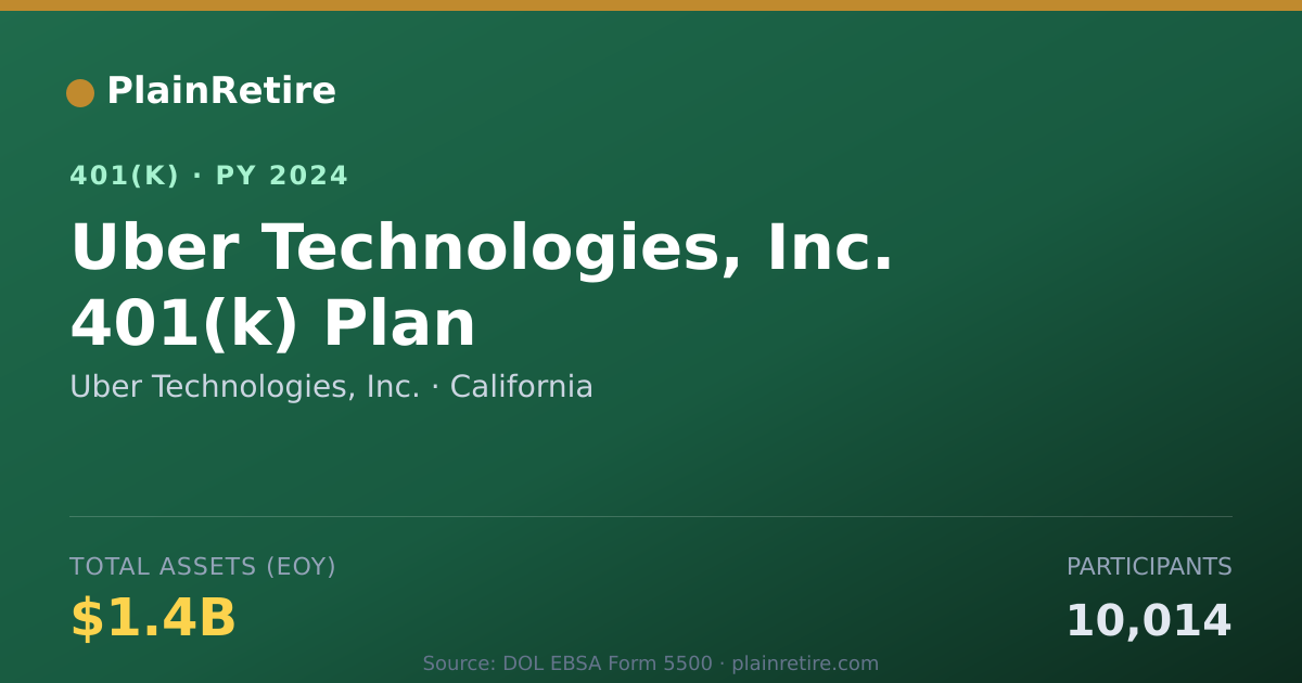 Shareable card for Uber Technologies, Inc. 401(k) Plan (2024)