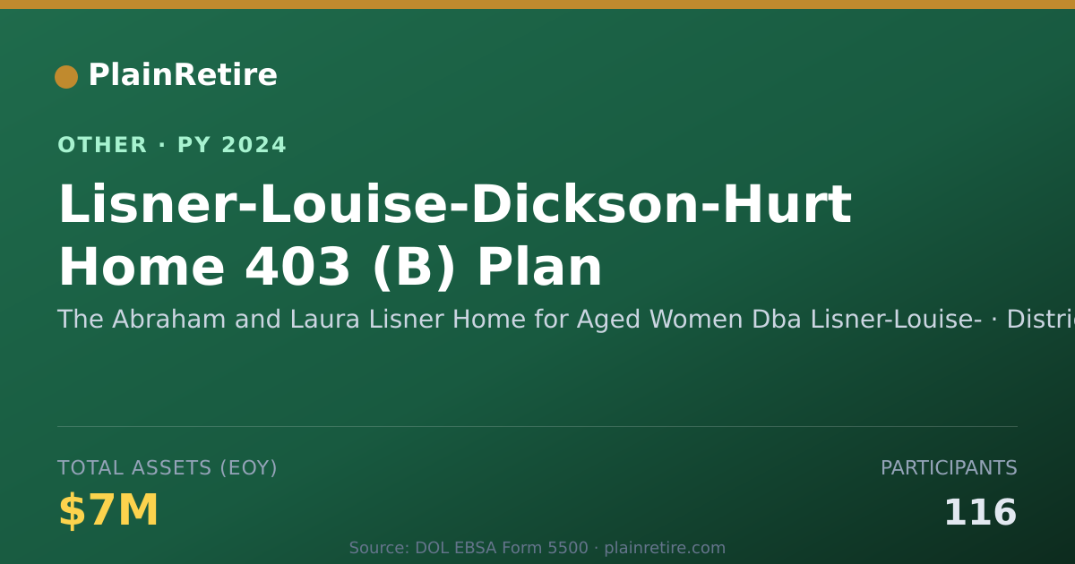 Shareable card for The Abraham and Laura Lisner Home for Retirement Plan (2024)