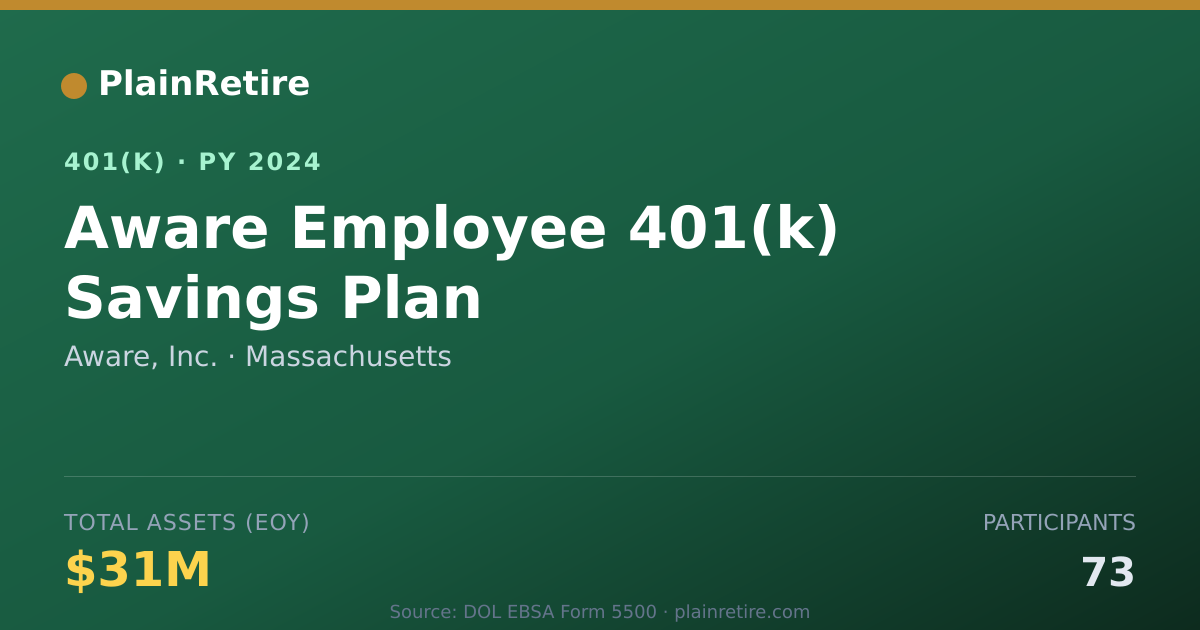 Shareable card for Aware, Inc. 401(k) Plan (2024)