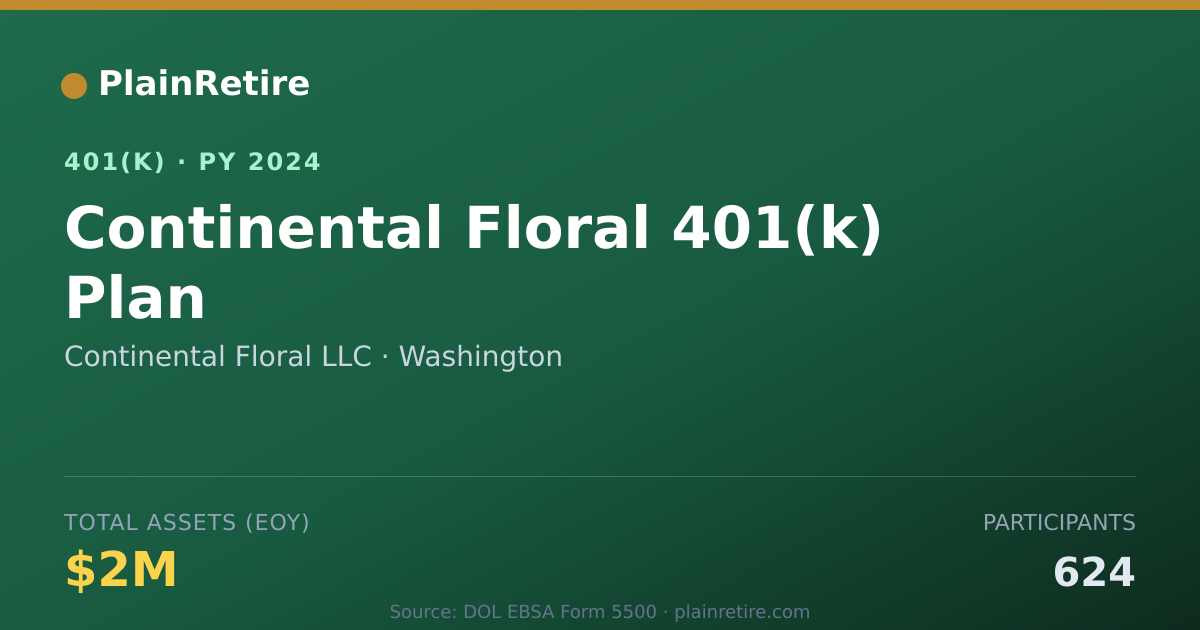 Shareable card for Continental Floral LLC 401(k) Plan (2024)