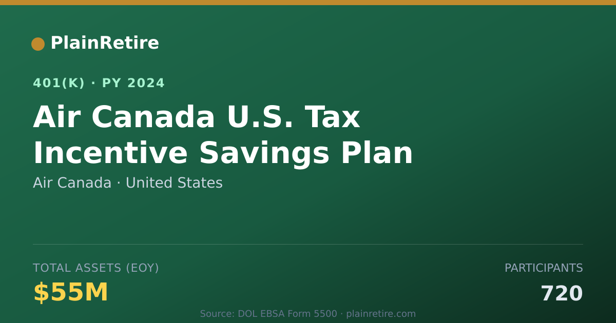 Shareable card for Air Canada 401(k) Plan (2024)