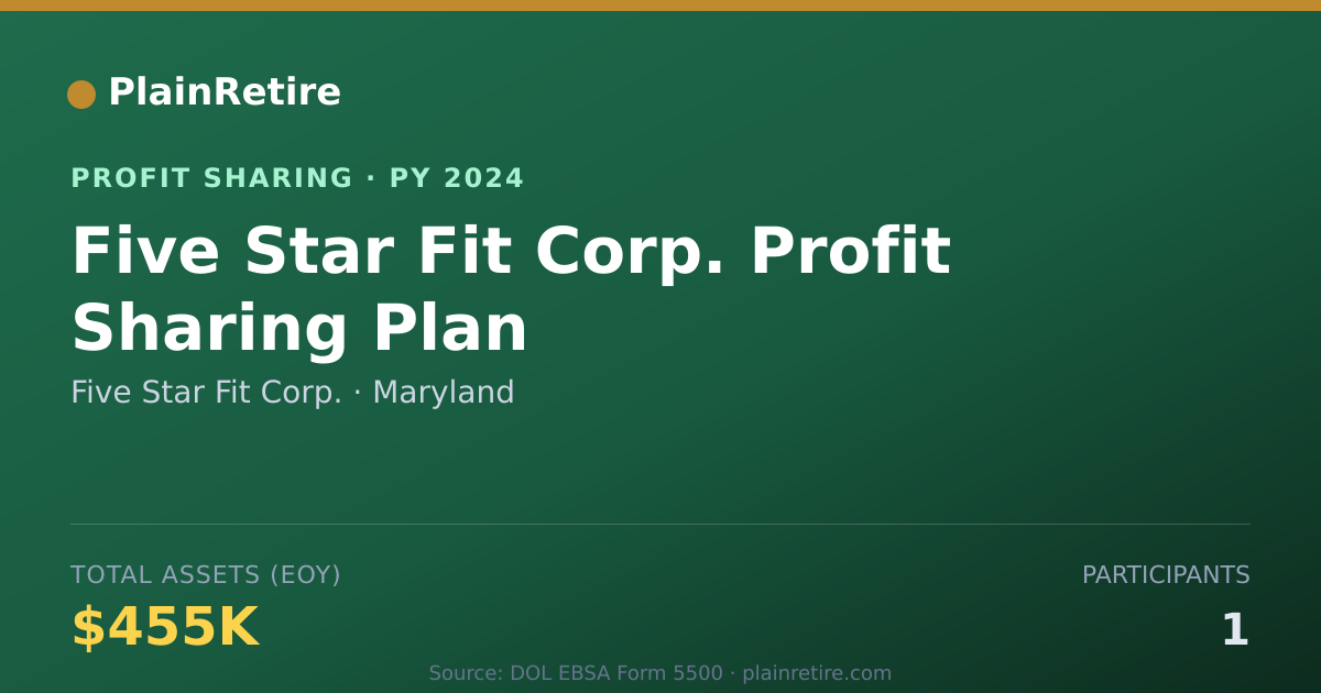 Shareable card for Five Star Fit Corp. Profit Sharing Plan (2024)
