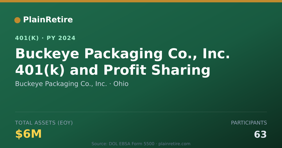 Shareable card for Buckeye Packaging Co., Inc. 401(k) Plan (2024)