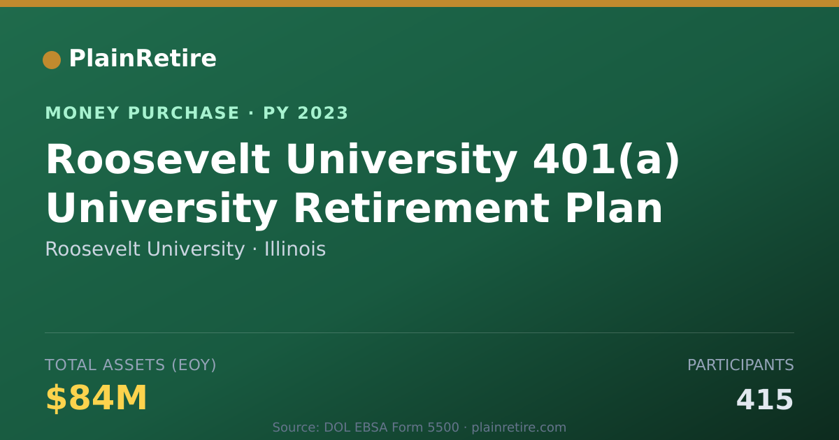 Shareable card for Roosevelt University Money Purchase Plan (2023)