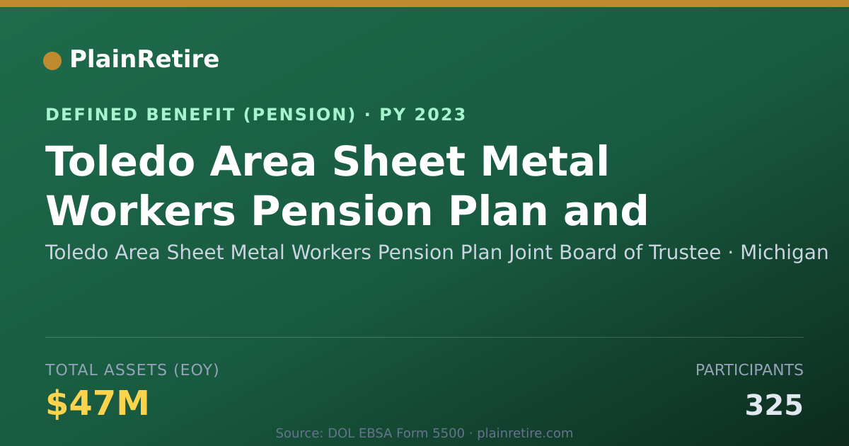 Shareable card for Toledo Area Sheet Metal Workers Pension Pension Plan (2023)