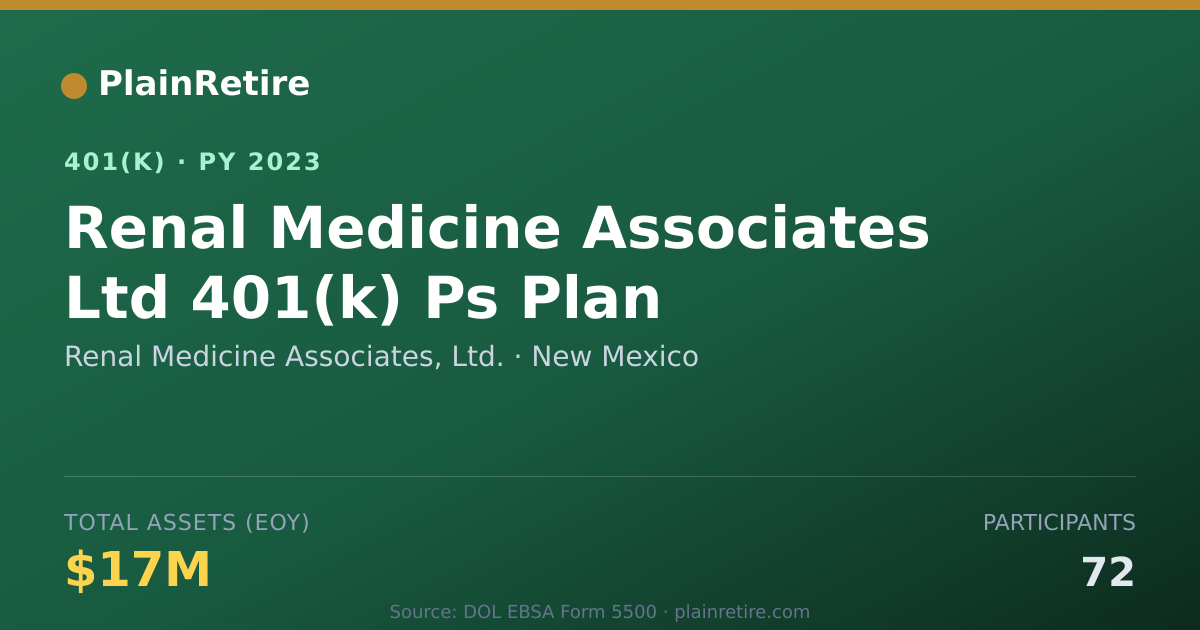 Shareable card for Renal Medicine Associates, Ltd. 401(k) Plan (2023)