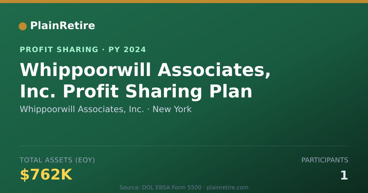 Shareable card for Whippoorwill Associates, Inc. Profit Sharing Plan (2024)
