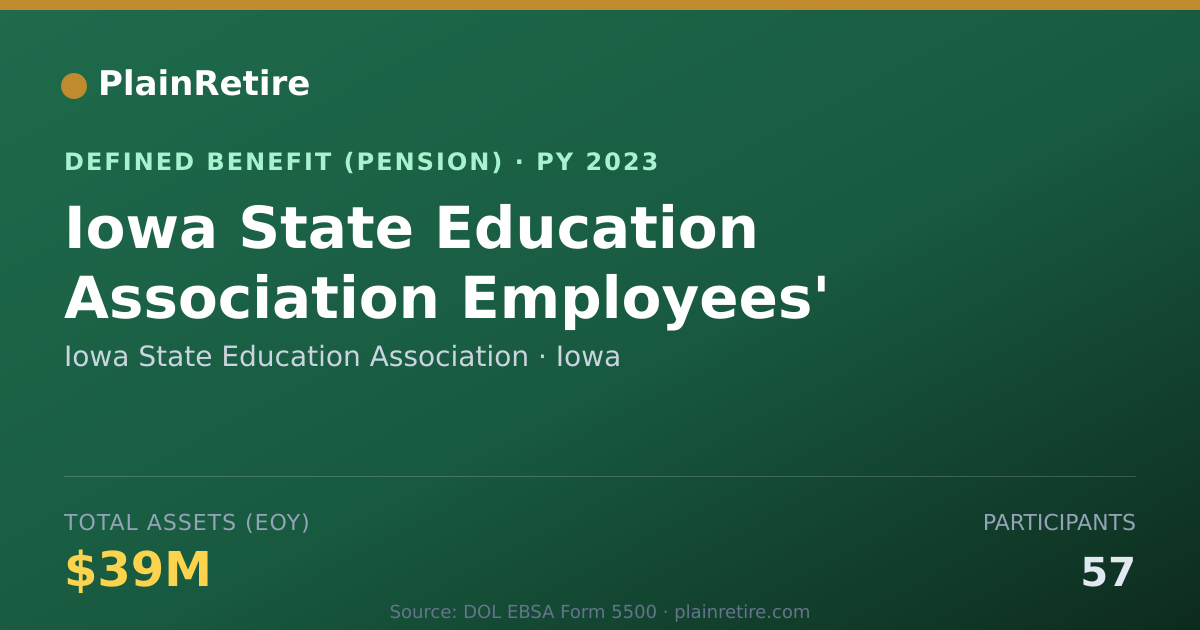 Shareable card for Iowa State Education Association Pension Plan (2023)