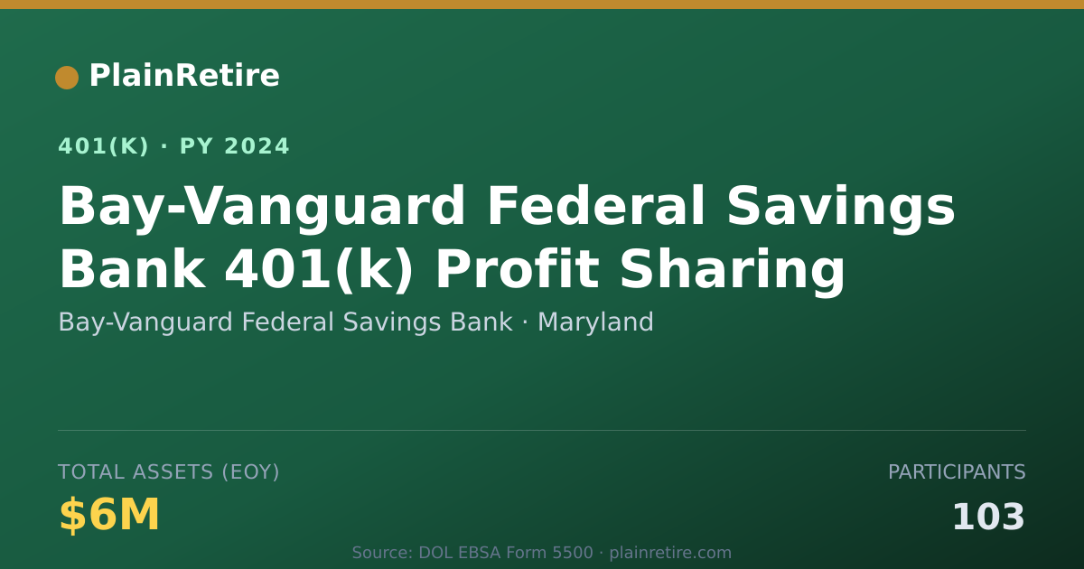 Shareable card for Bay-Vanguard Federal Savings Bank 401(k) Plan (2024)
