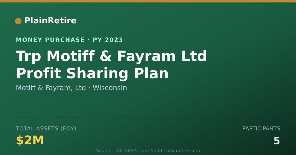 Shareable card for Motiff & Fayram, Ltd Money Purchase Plan (2023)