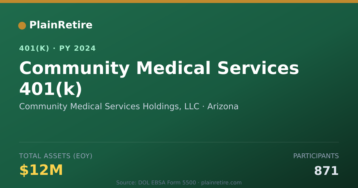 Shareable card for Community Medical Services Holdings, LLC 401(k) Plan (2024)