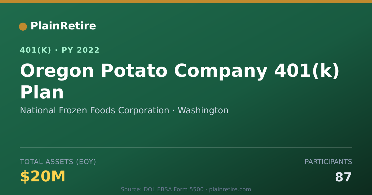 Shareable card for National Frozen Foods Corporation 401(k) Plan (2022)