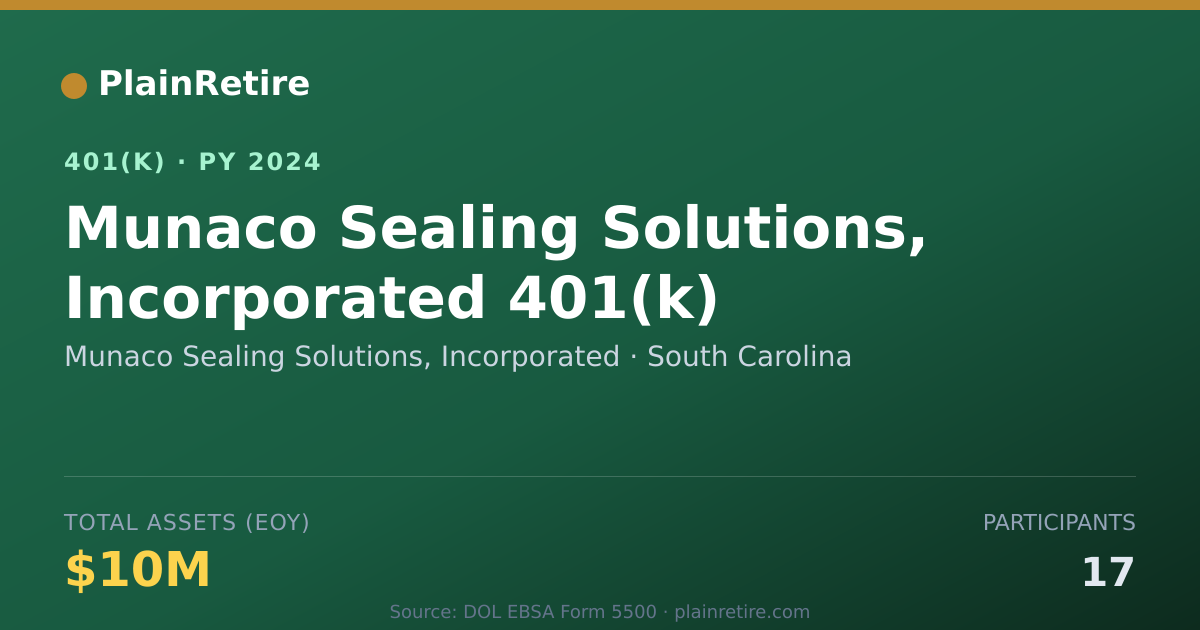 Shareable card for Munaco Sealing Solutions, Incorporated 401(k) Plan (2024)