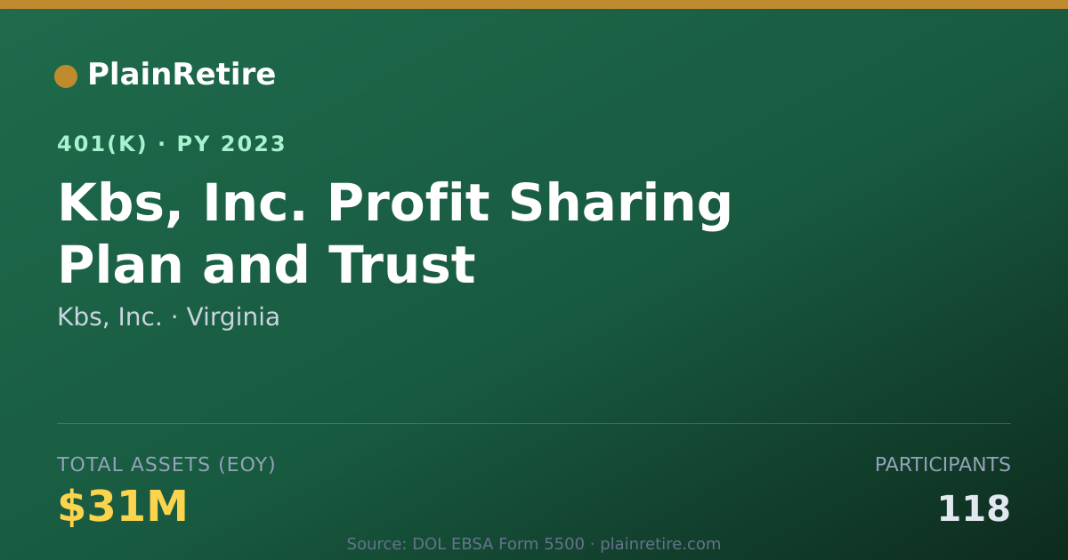 Shareable card for Kbs, Inc. 401(k) Plan (2023)