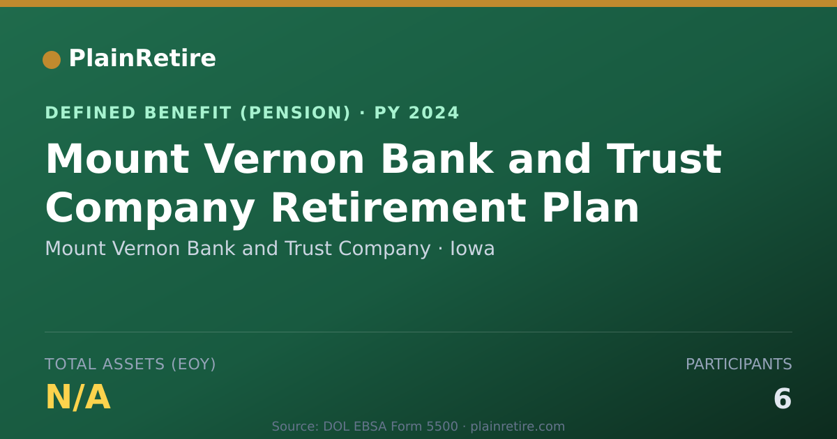 Shareable card for Mount Vernon Bank and Trust Company Pension Plan (2024)