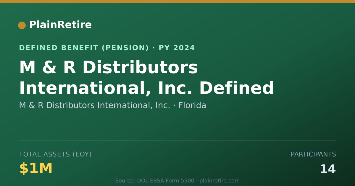Shareable card for M & R Distributors International, Inc. Pension Plan (2024)
