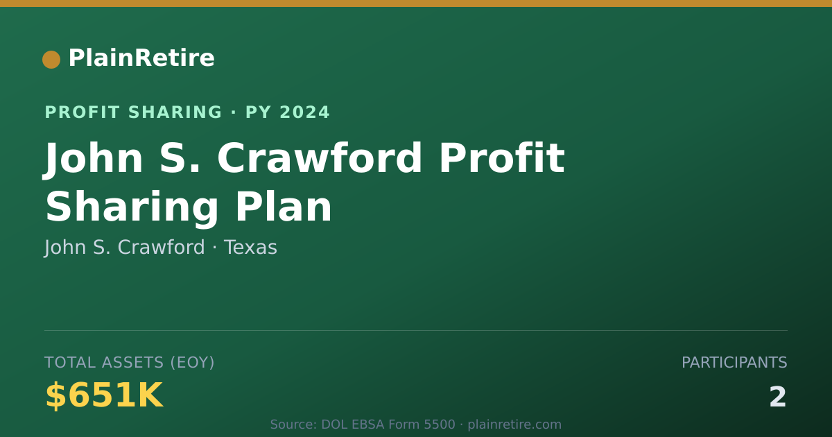 Shareable card for John S. Crawford Profit Sharing Plan (2024)